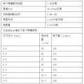 澳科兴车辆消毒通道的技术参数